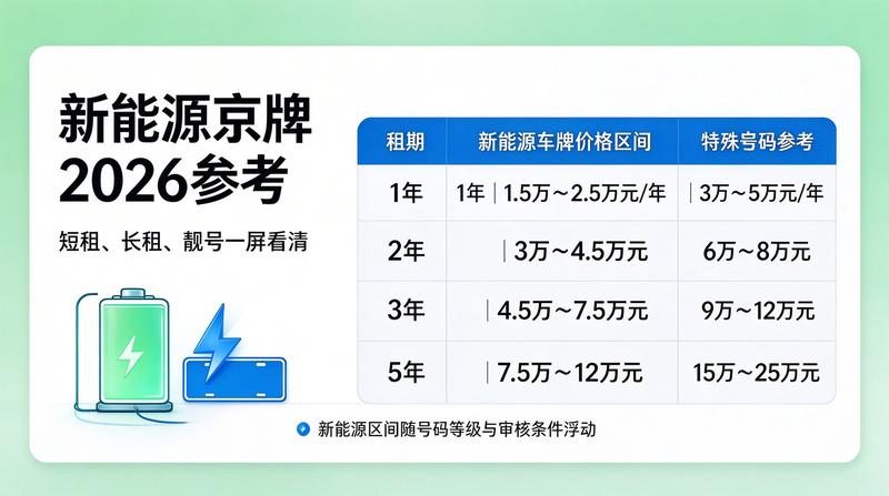 车牌转让风险